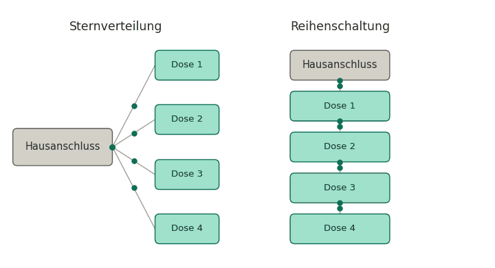sternverteilung-vs-reihenschaltung-ausfall