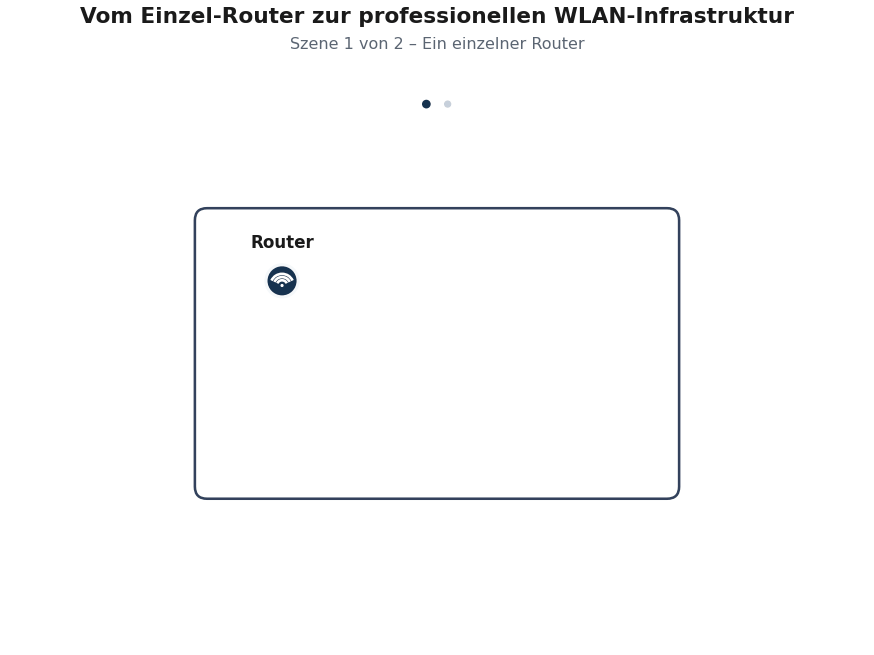 wlan-netzwerk-abdeckung